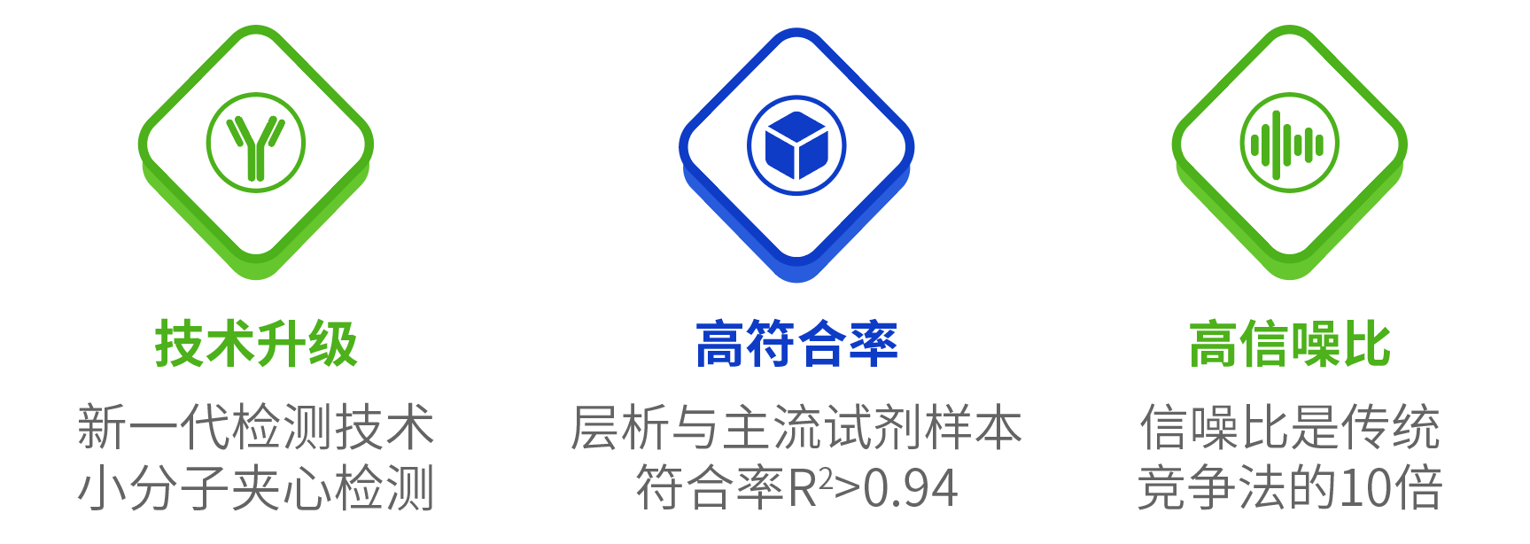產品優(yōu)勢